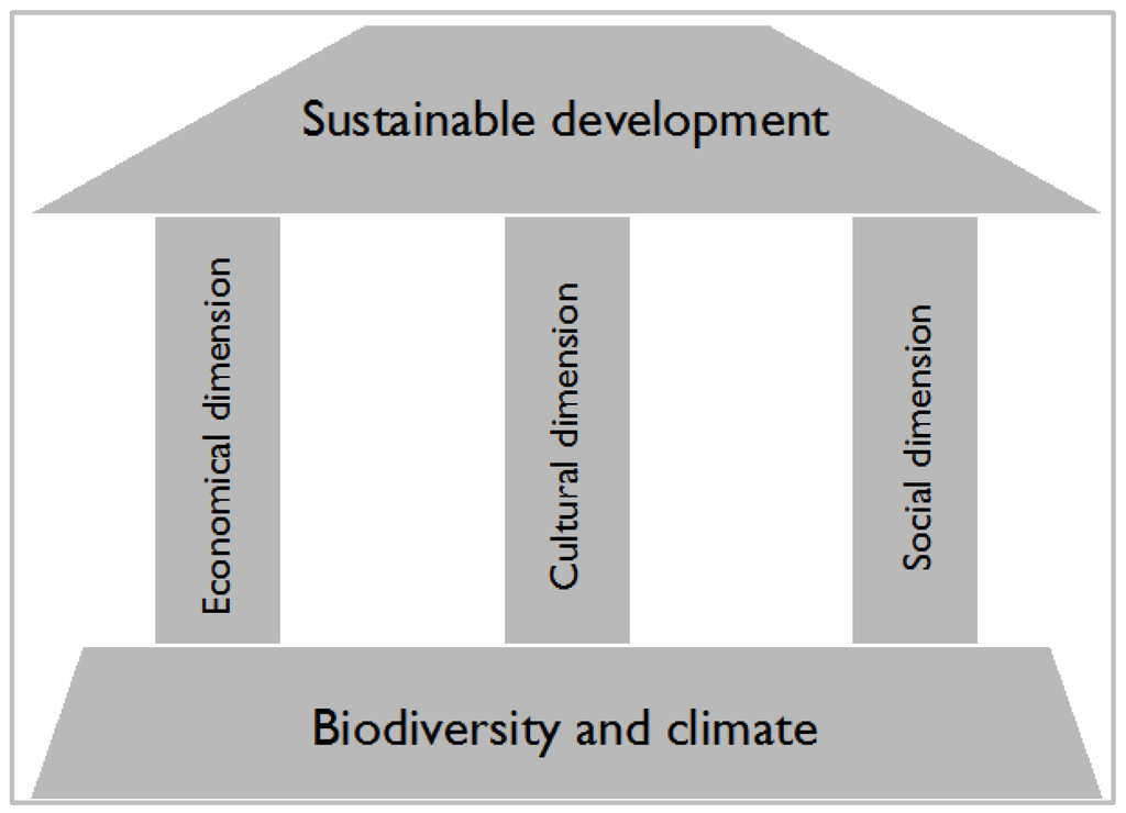 Forests 05 02647 g001 1024