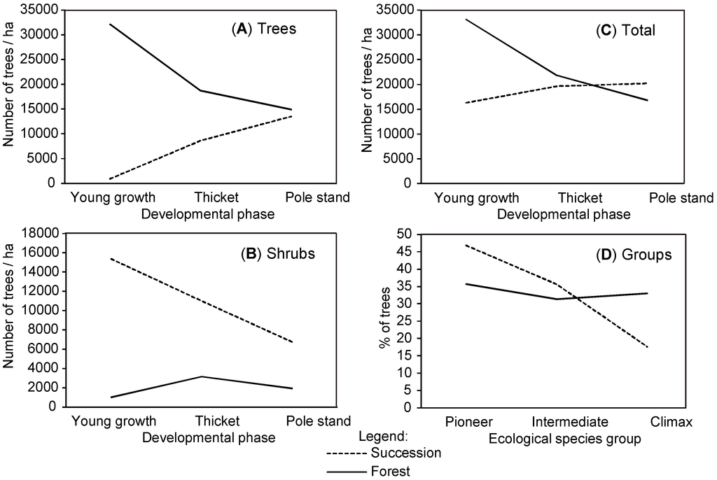 Forests 05 02658 g003 1024