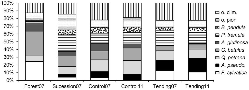 Forests 05 02658 g004 1024