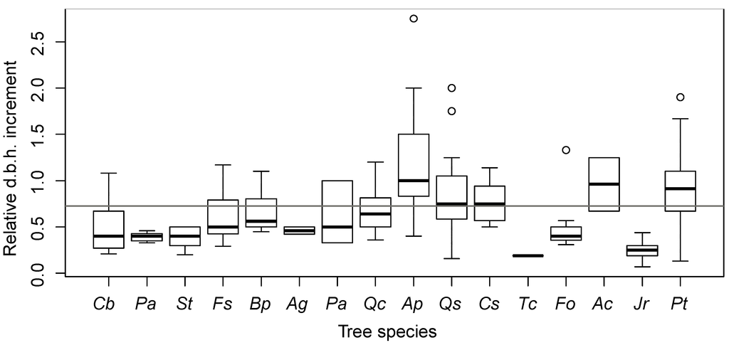 Forests 05 02658 g005 1024