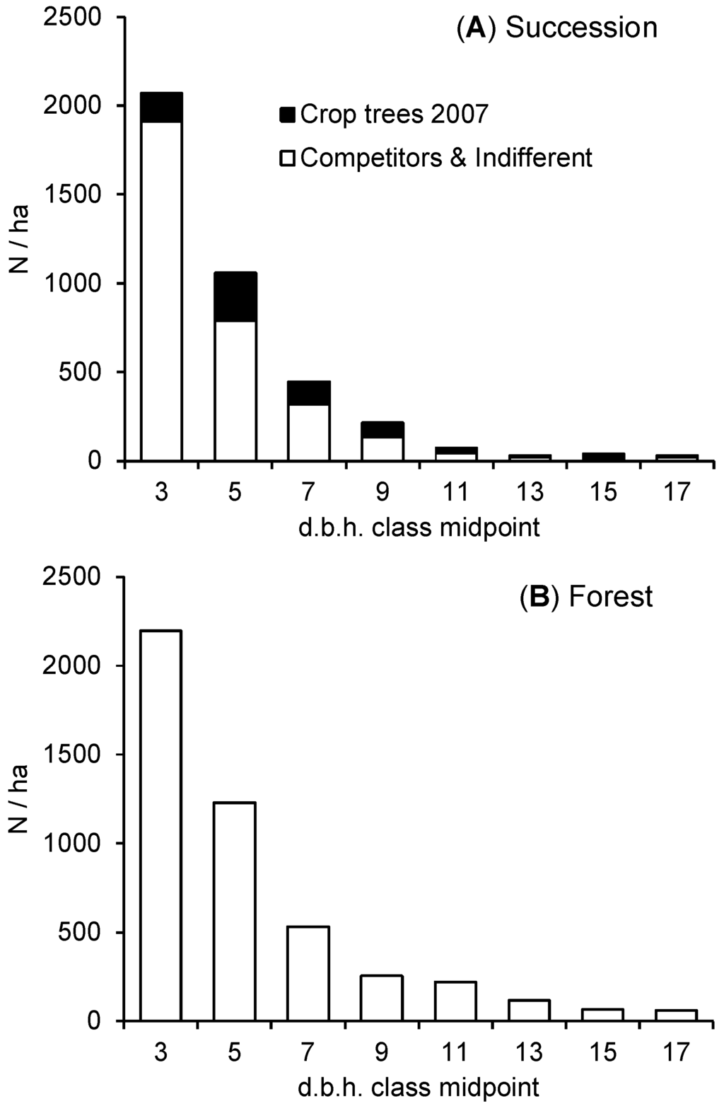 Forests 05 02658 g007 1024