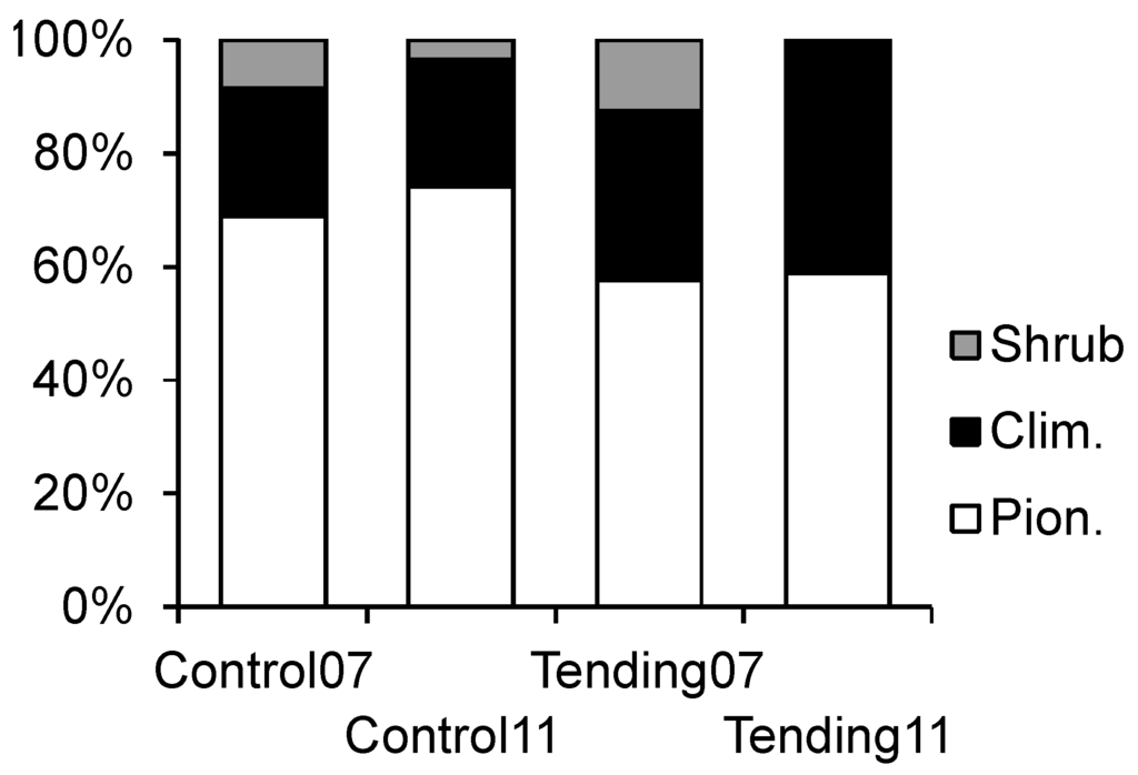 Forests 05 02658 g008 1024