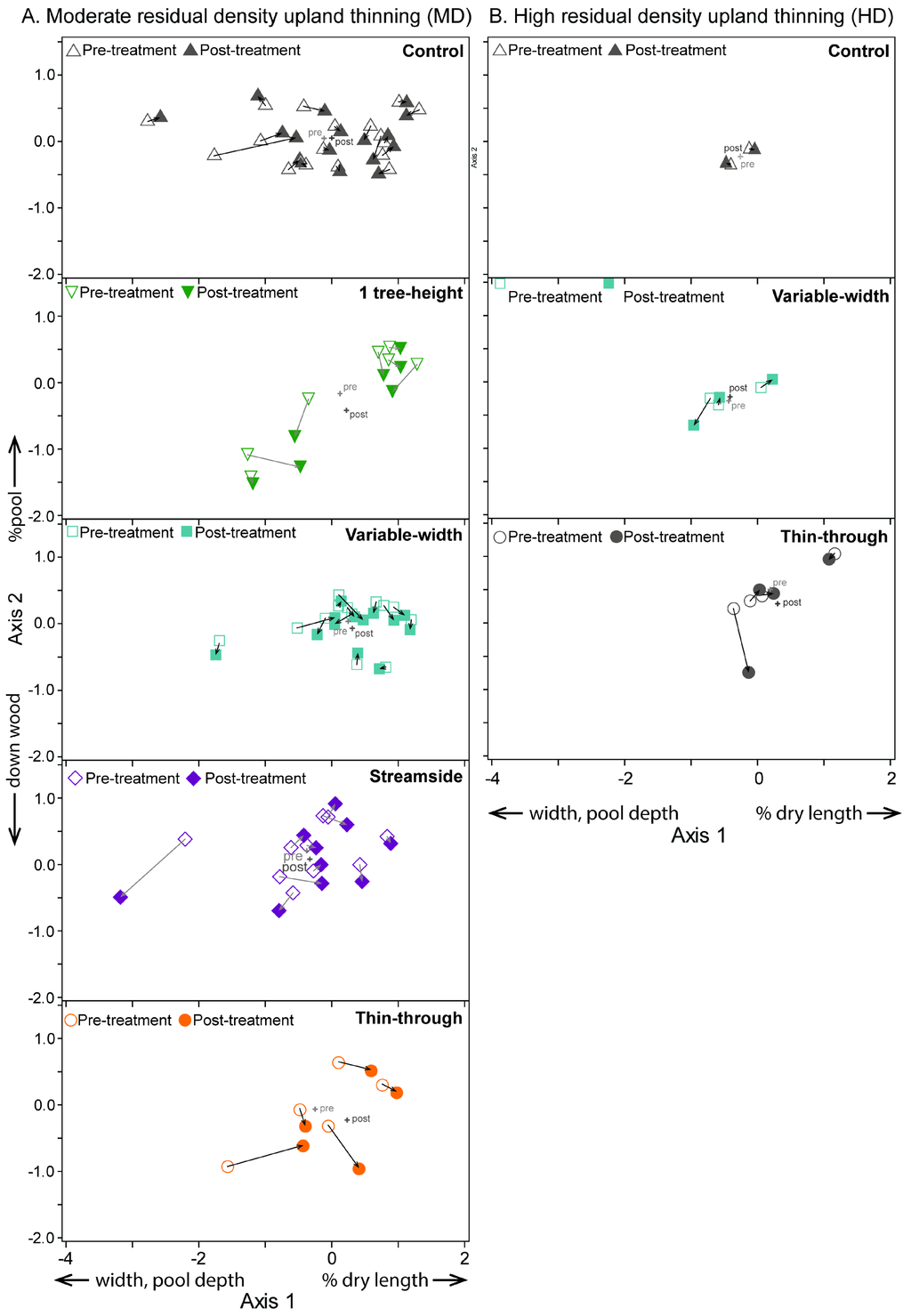 Forests 05 02703 g003 1024