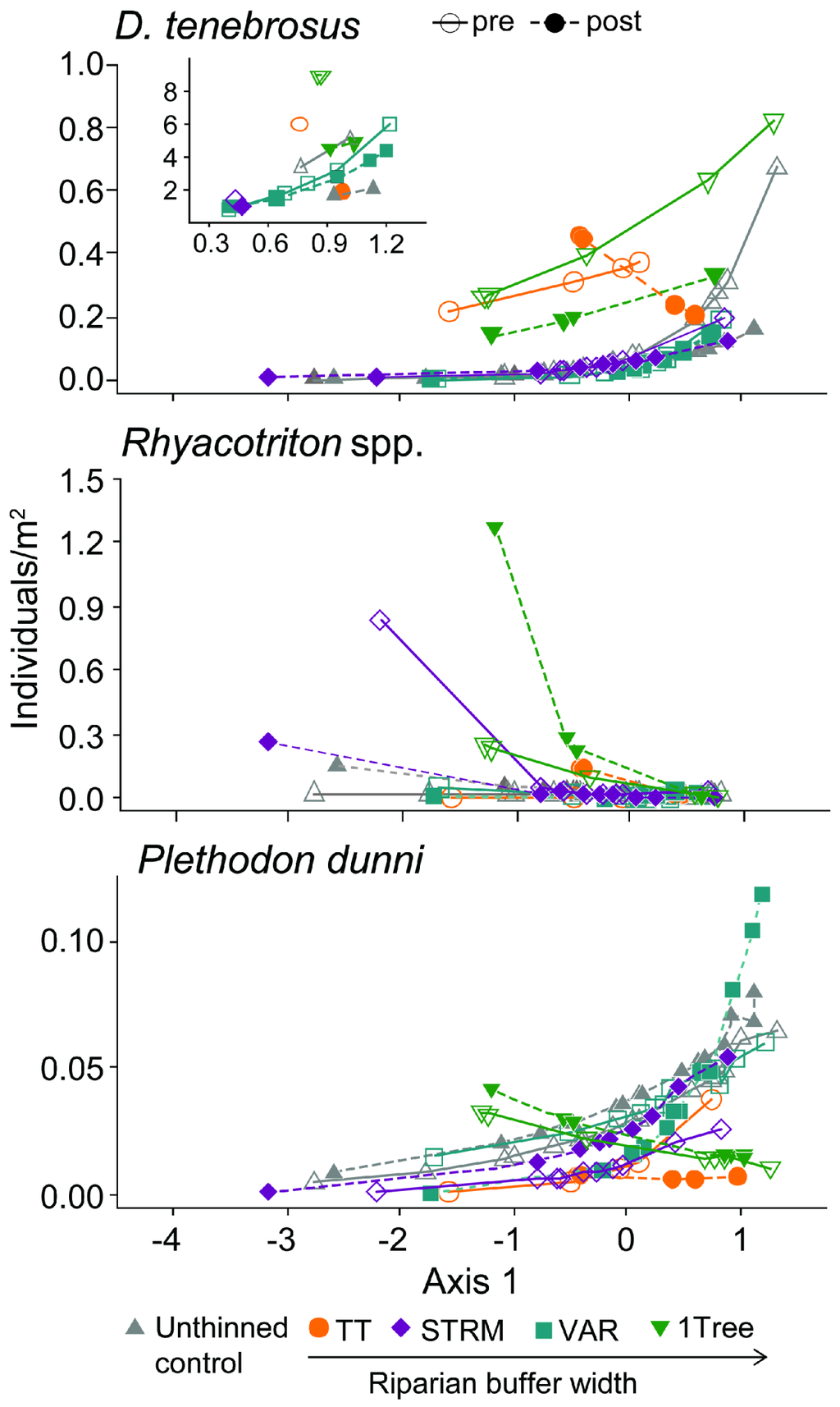 Forests 05 02703 g004 1024