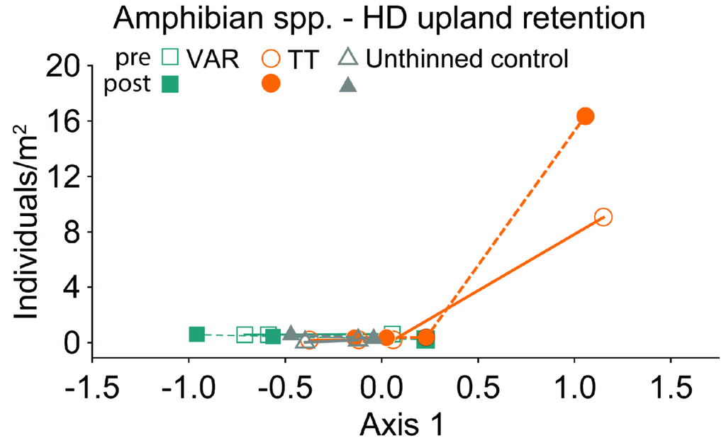 Forests 05 02703 g005 1024