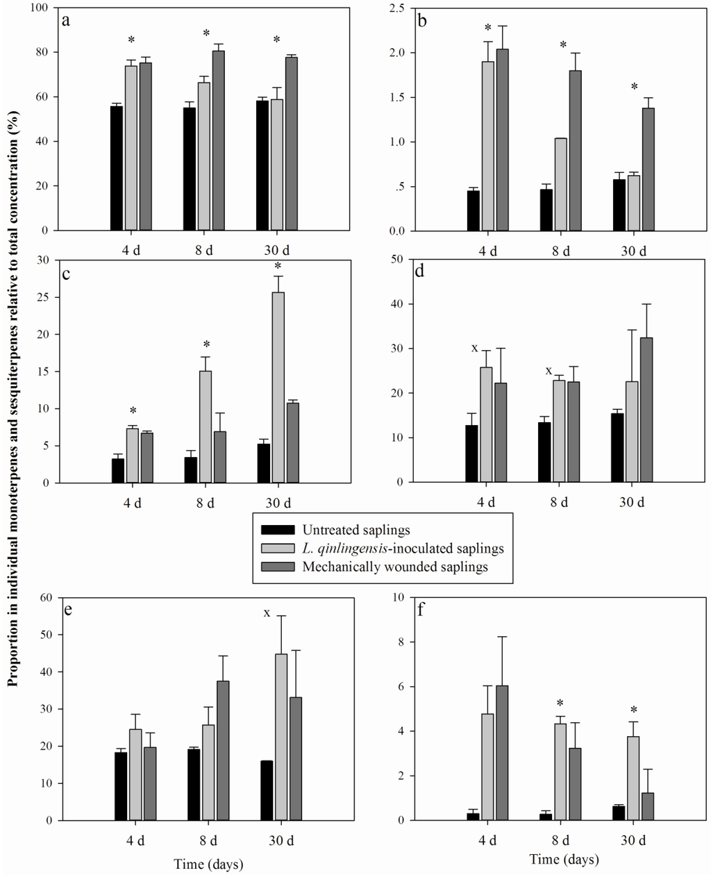 Forests 05 02730 g002 1024