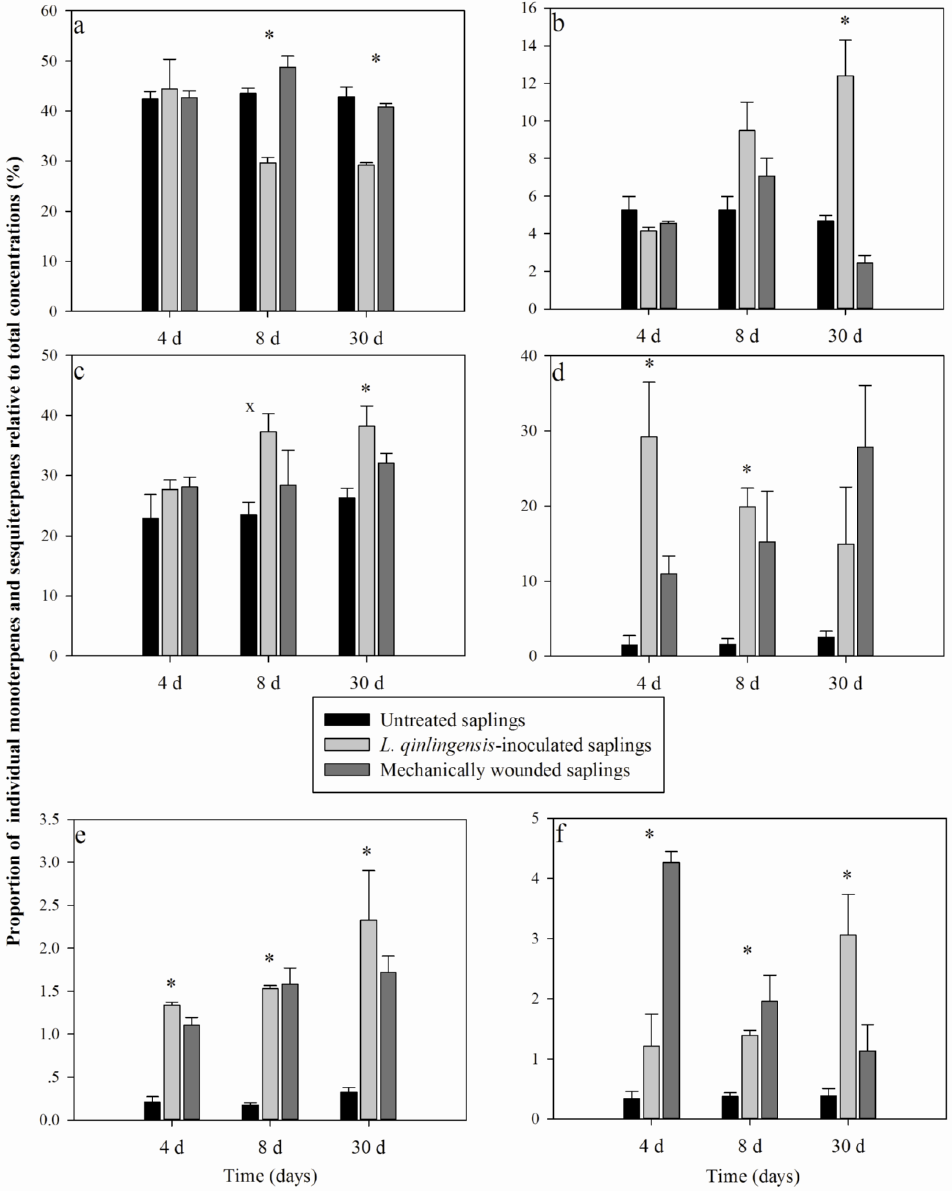 Forests 05 02730 g003