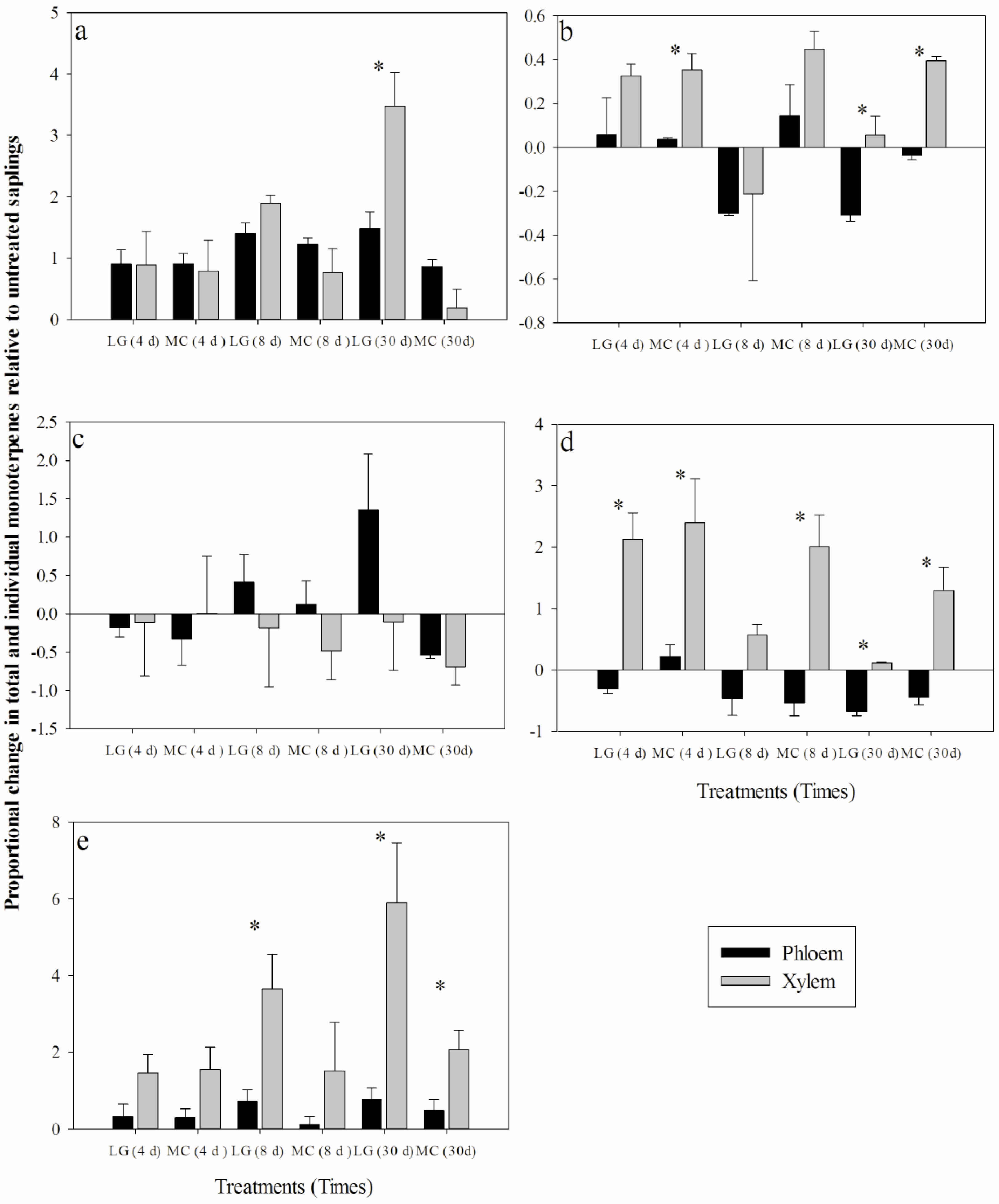Forests 05 02730 g004