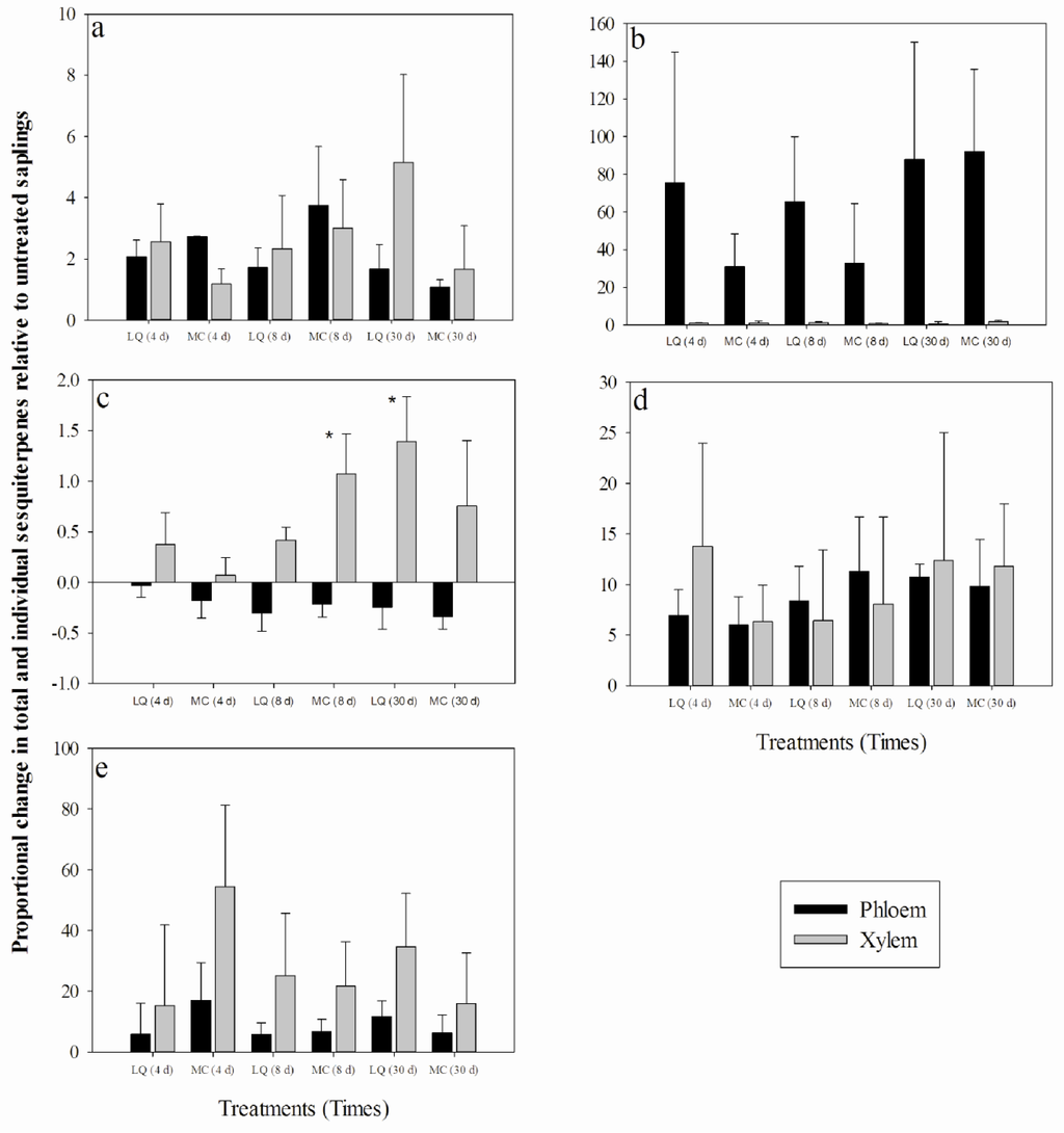 Forests 05 02730 g005 1024