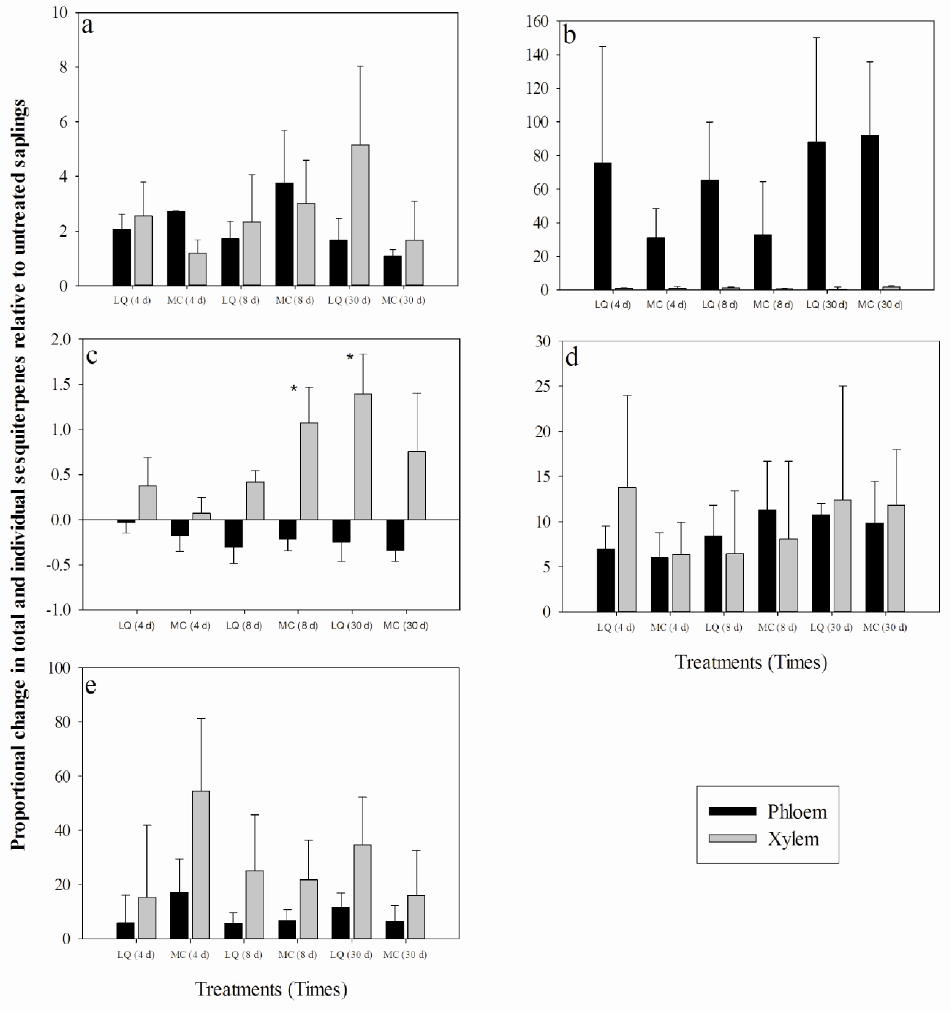 Forests 05 02730 g005