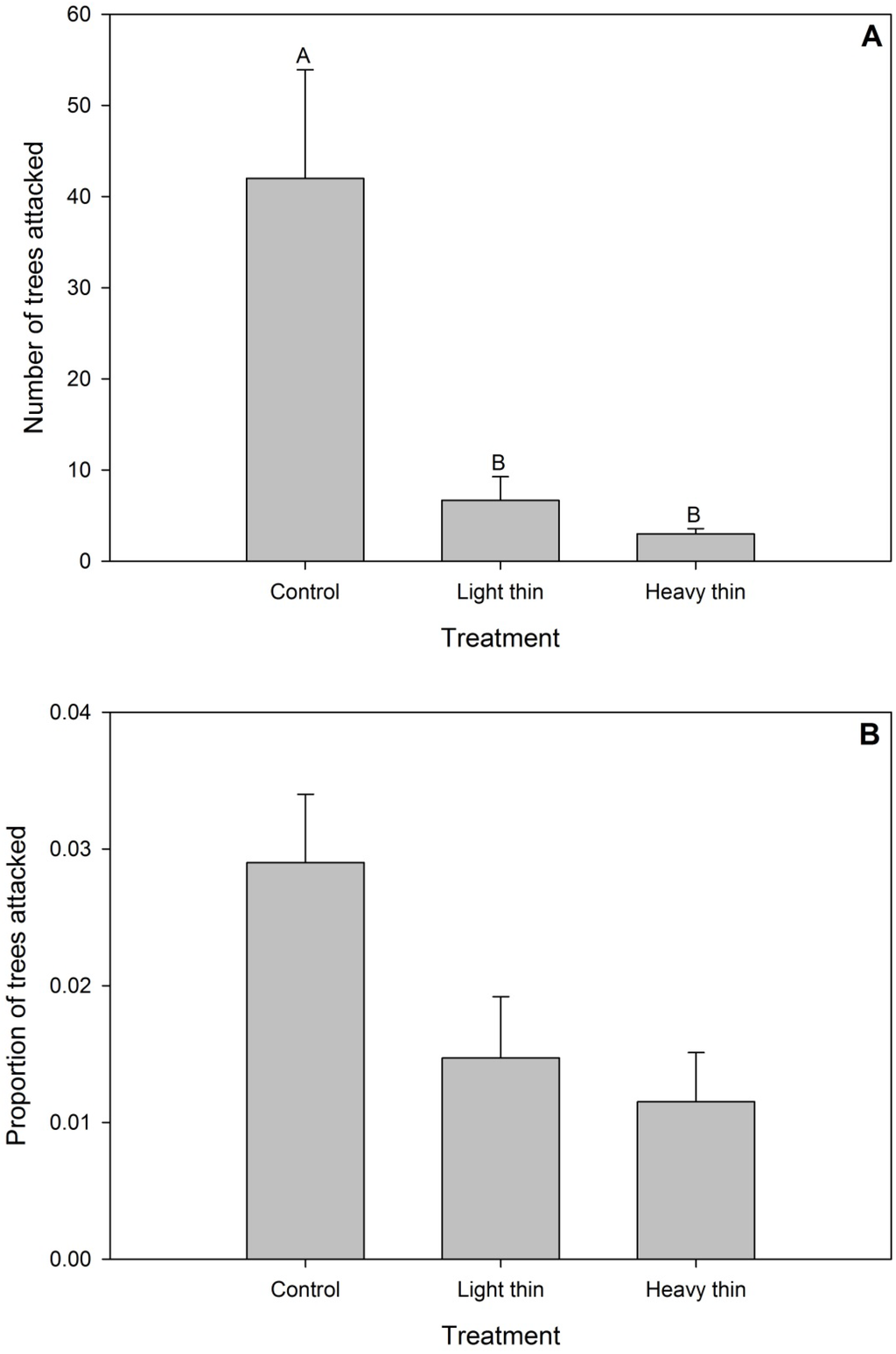 Forests 05 02810 g001 1024