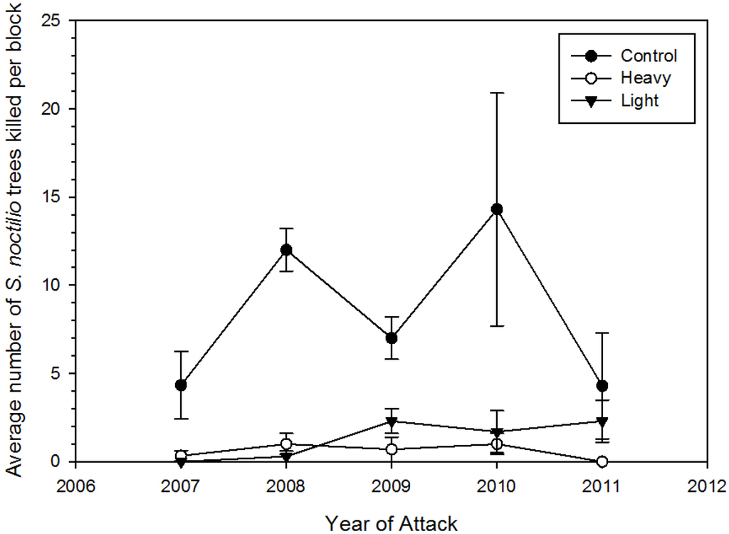 Forests 05 02810 g002 1024