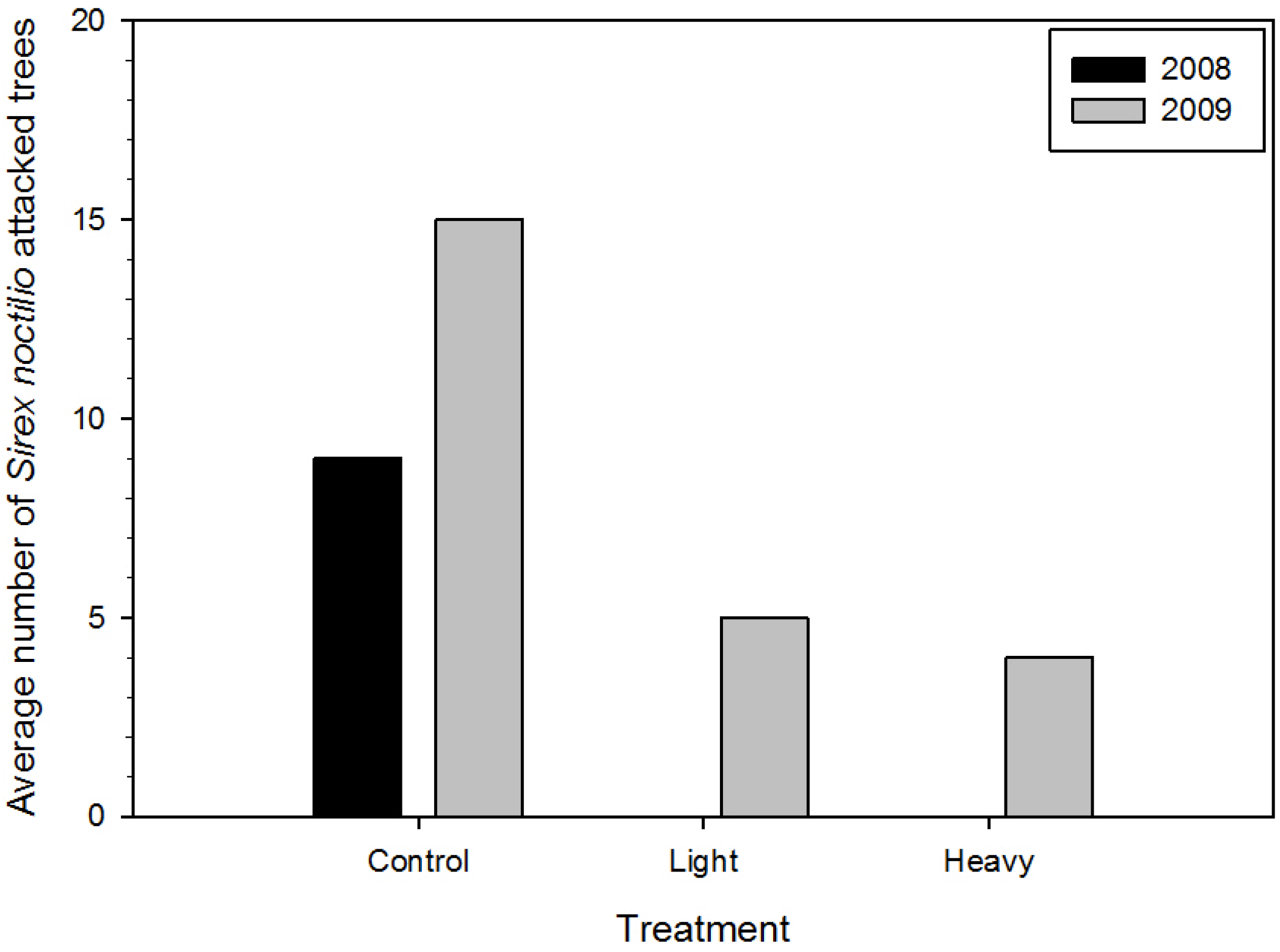 Forests 05 02810 g003