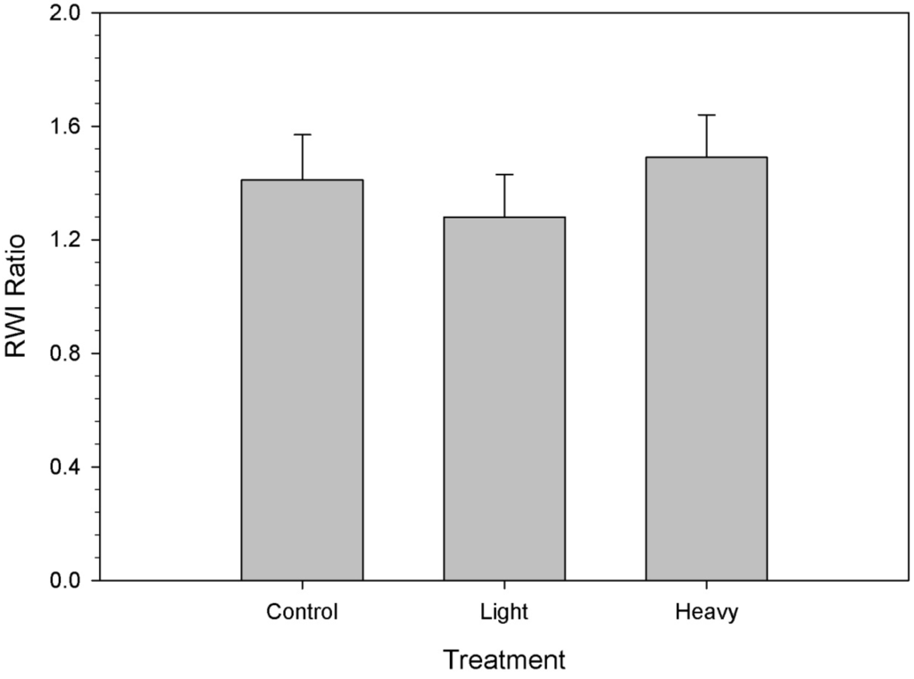 Forests 05 02810 g004 1024