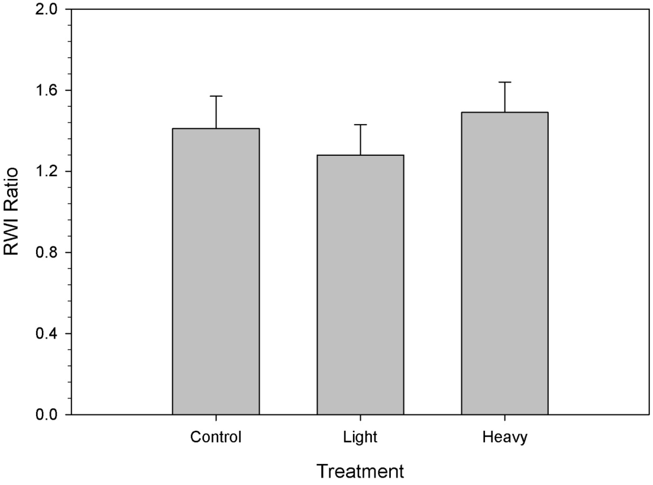 Forests 05 02810 g004