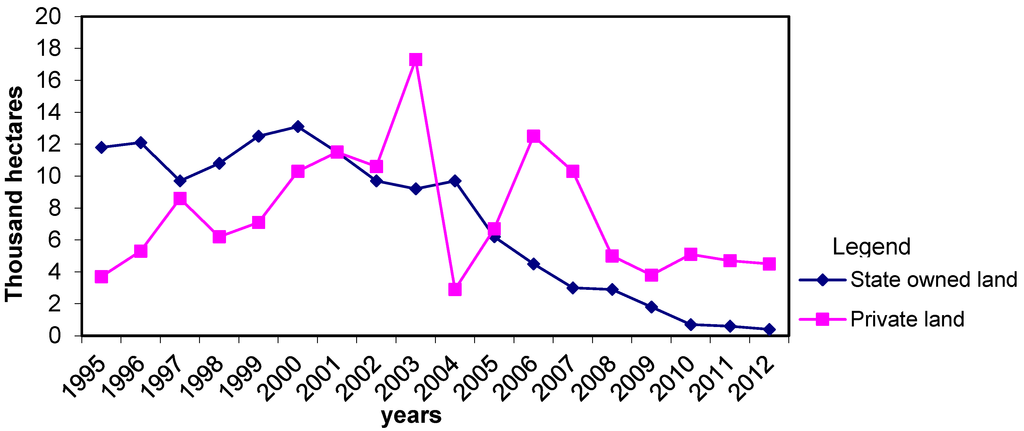 Forests 05 02846 g001 1024