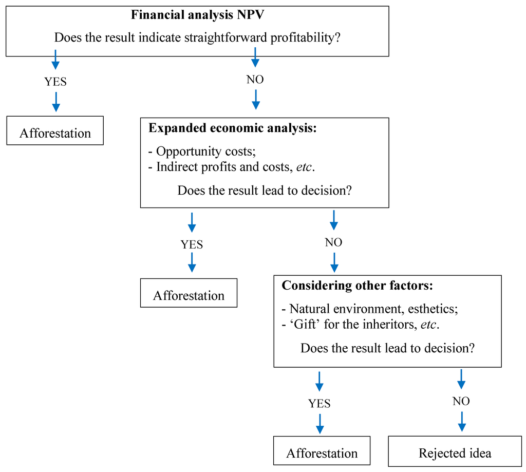 Forests 05 02846 g002 1024