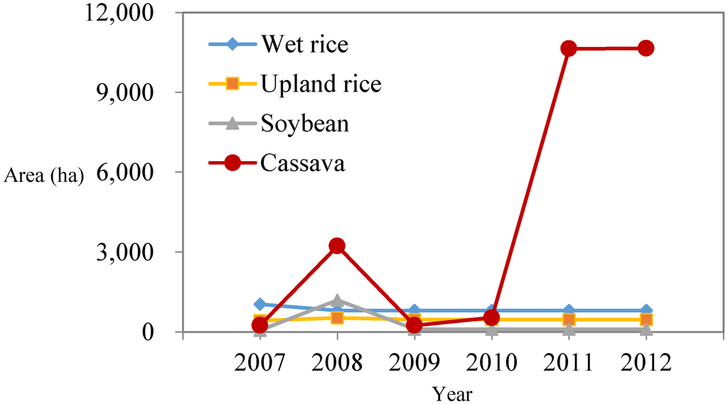 Forests 05 02865 g003 1024