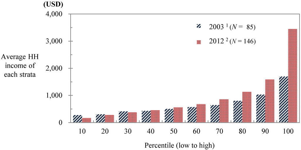 Forests 05 02865 g004 1024