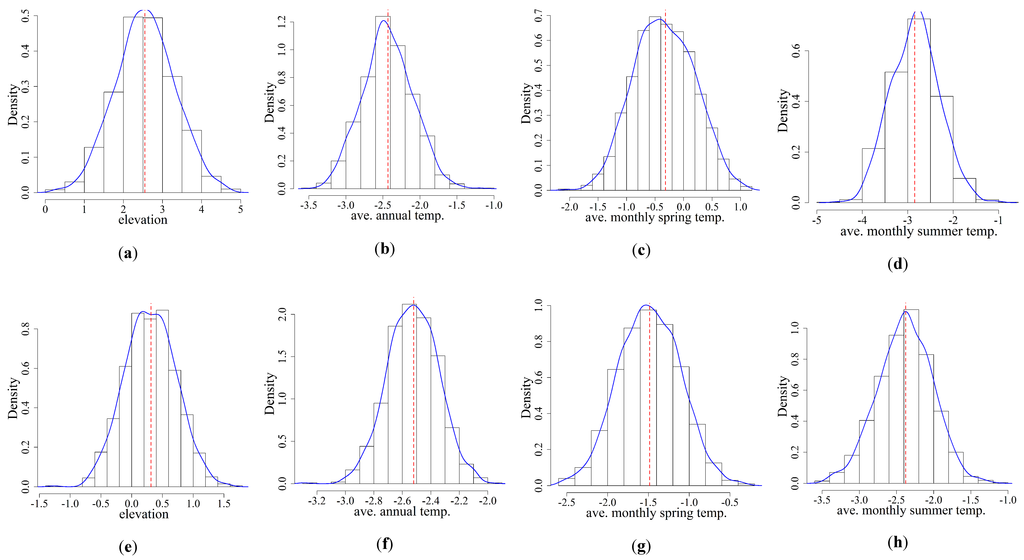 Forests 05 02882 g005 1024
