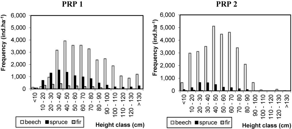 Forests 05 02929 g003 1024