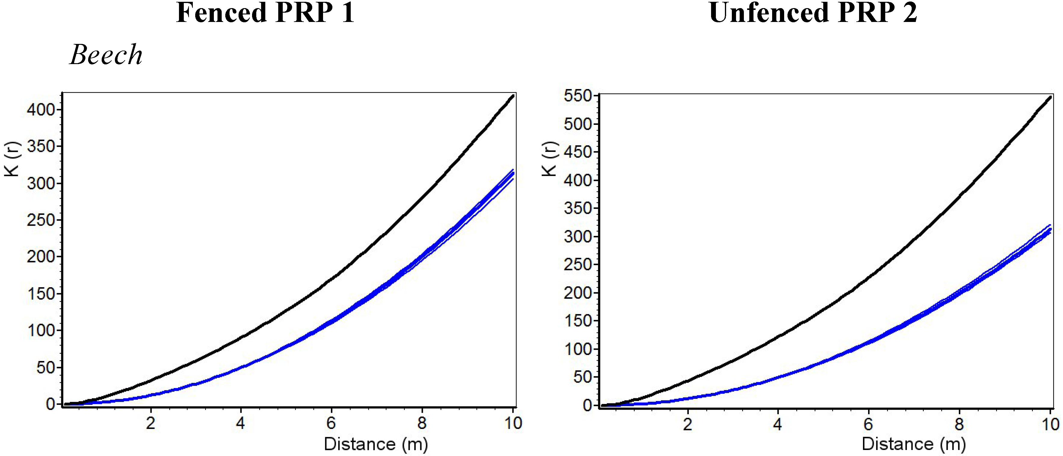 Forests 05 02929 g004a