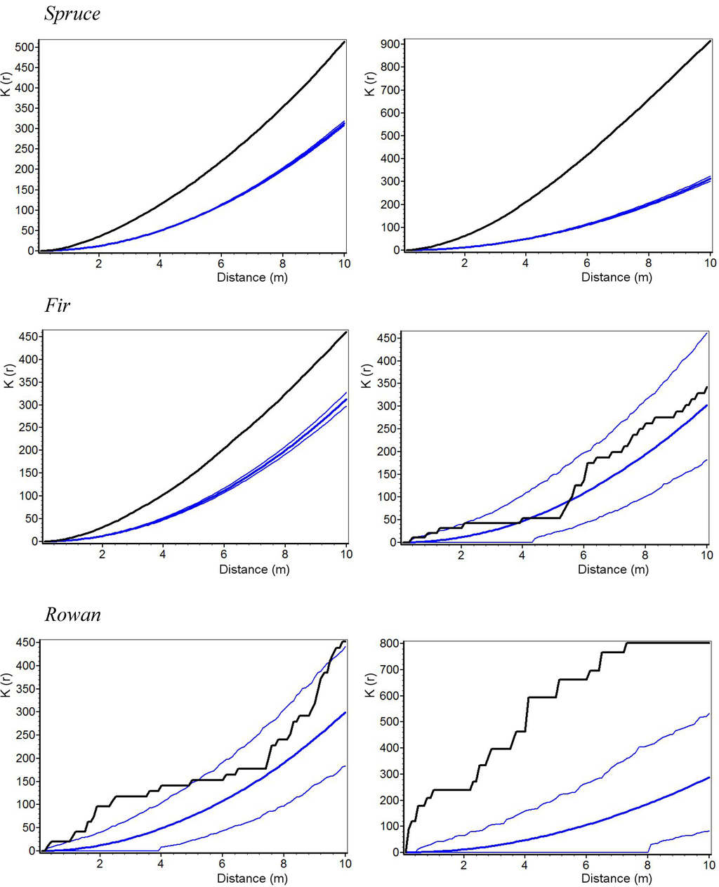 Forests 05 02929 g004b 1024