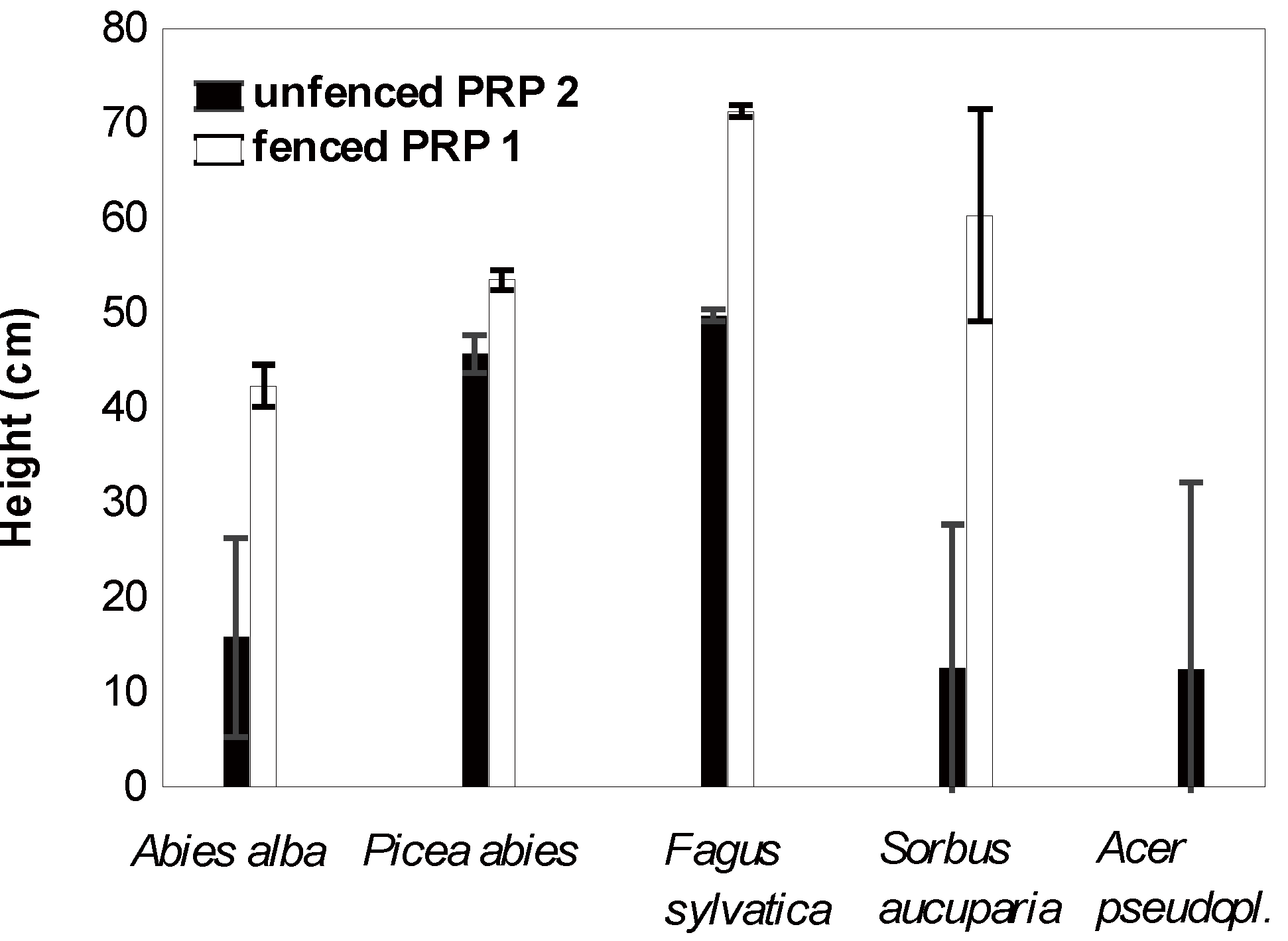 Forests 05 02929 g005