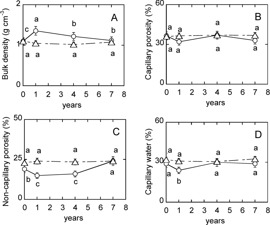 Forests 05 02947 g001 1024