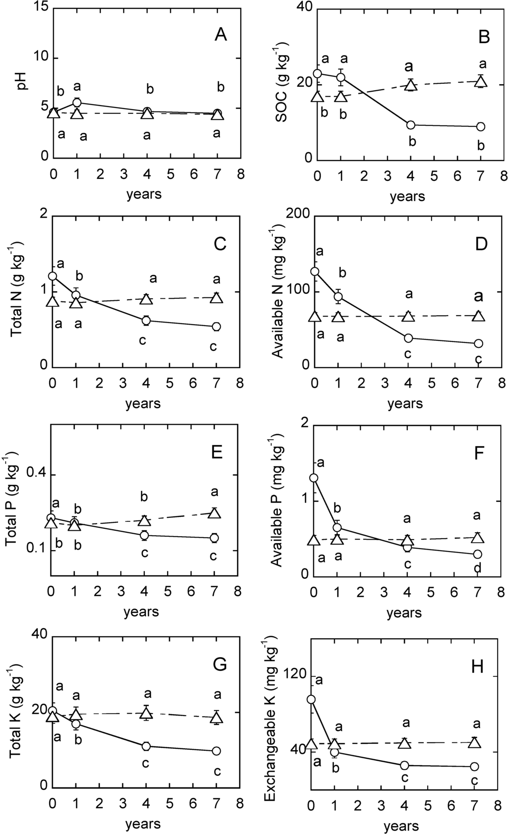 Forests 05 02947 g002 1024