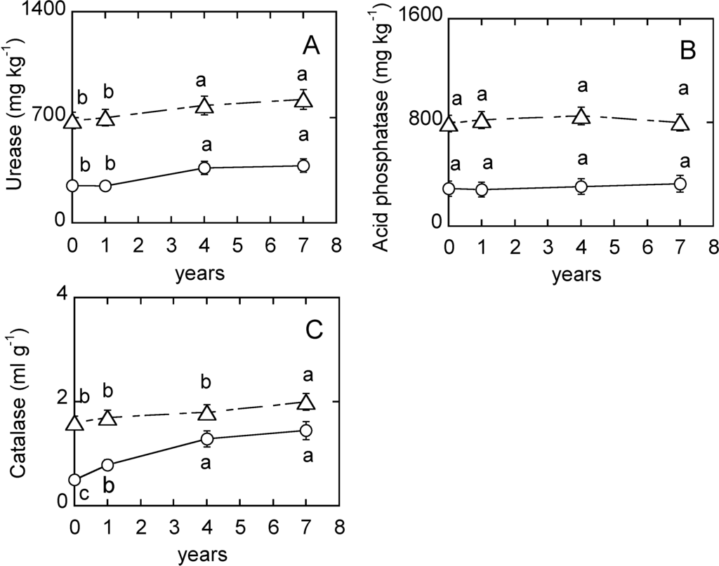 Forests 05 02947 g003 1024