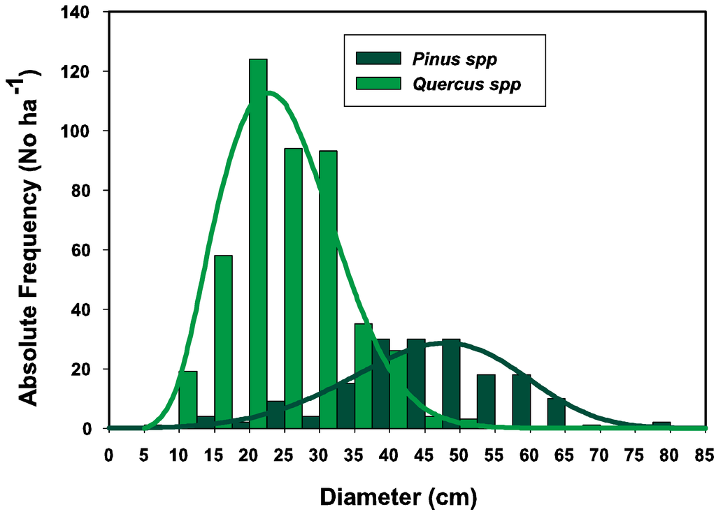 Forests 05 03048 g001 1024