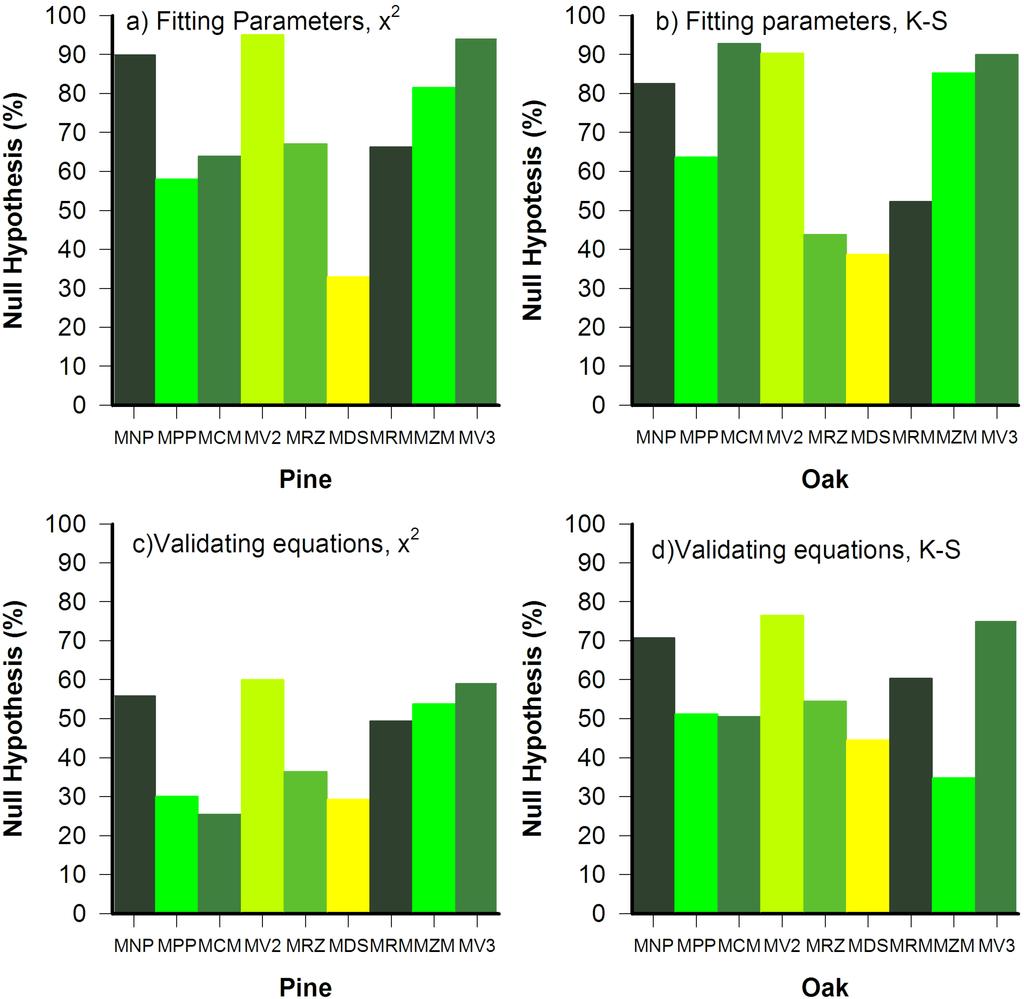 Forests 05 03048 g002 1024