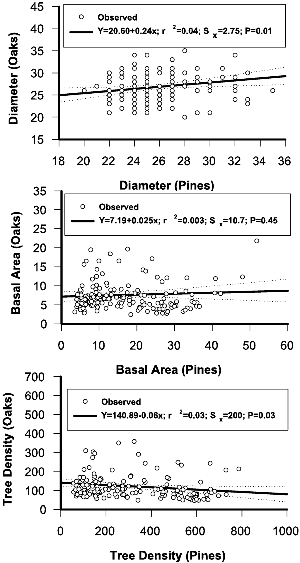 Forests 05 03048 g003 1024