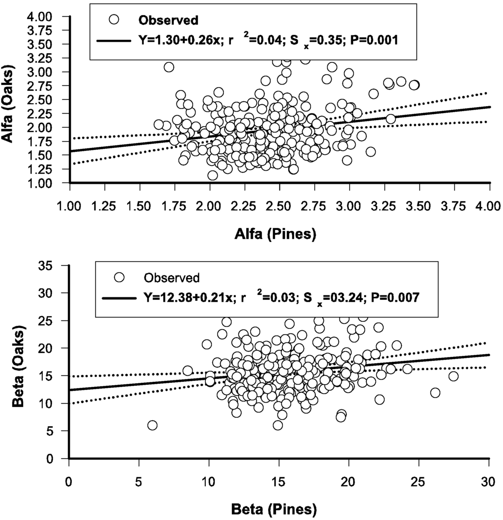 Forests 05 03048 g004 1024