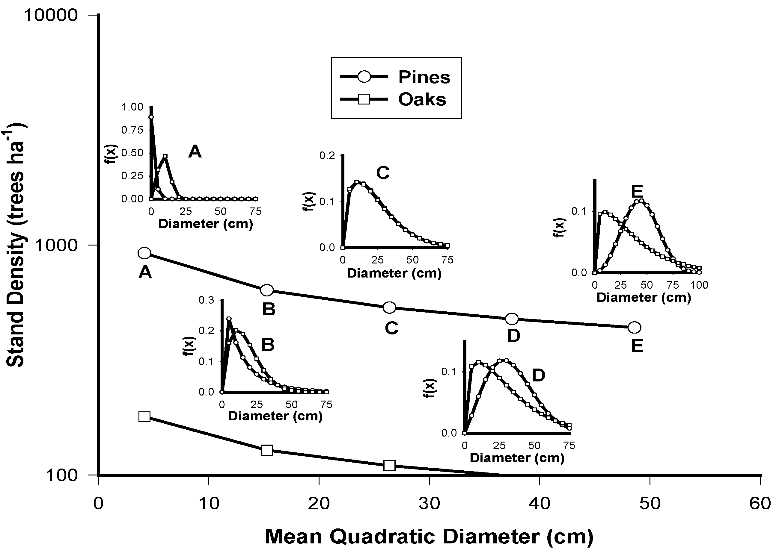Forests 05 03048 g005
