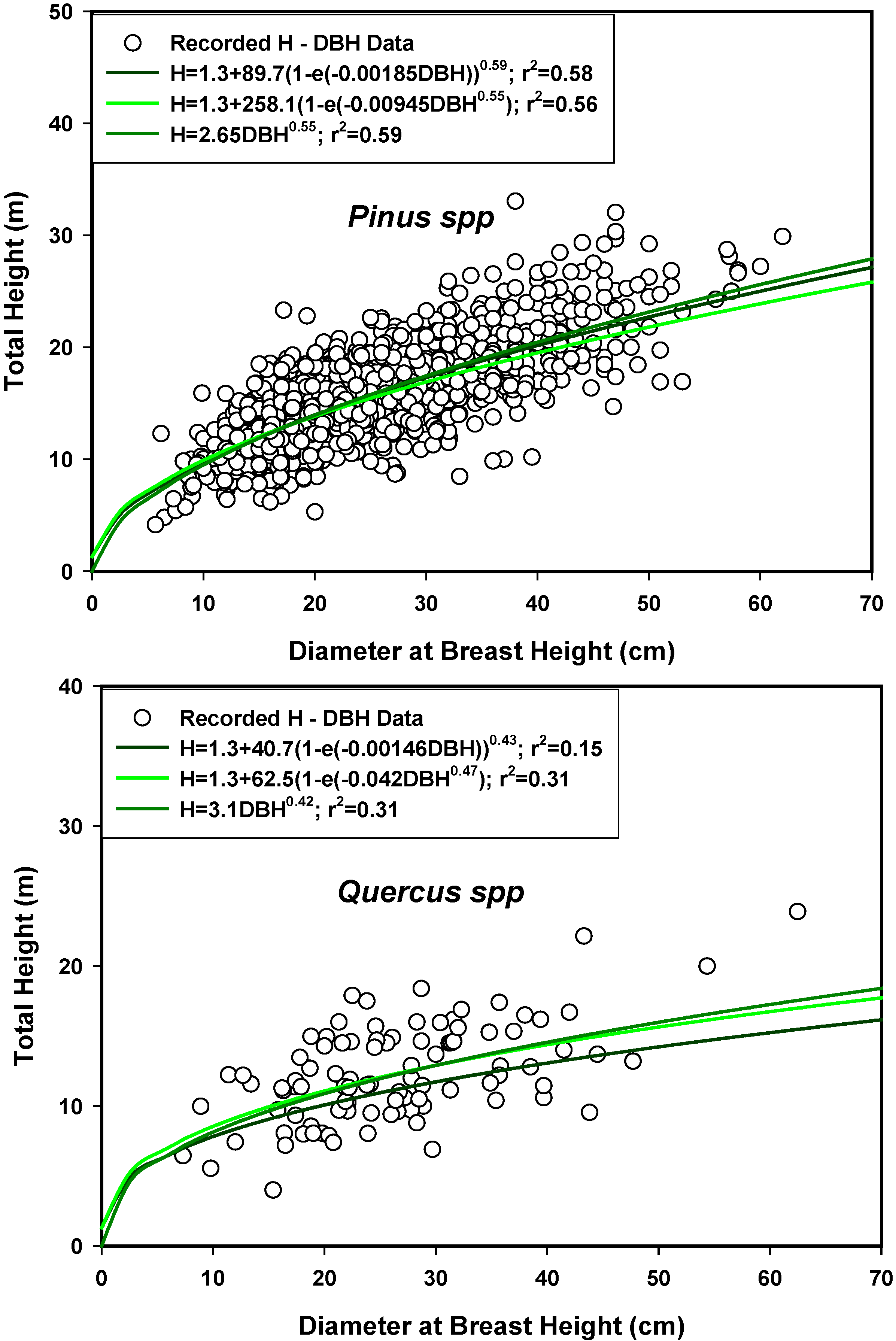 Forests 05 03048 g006