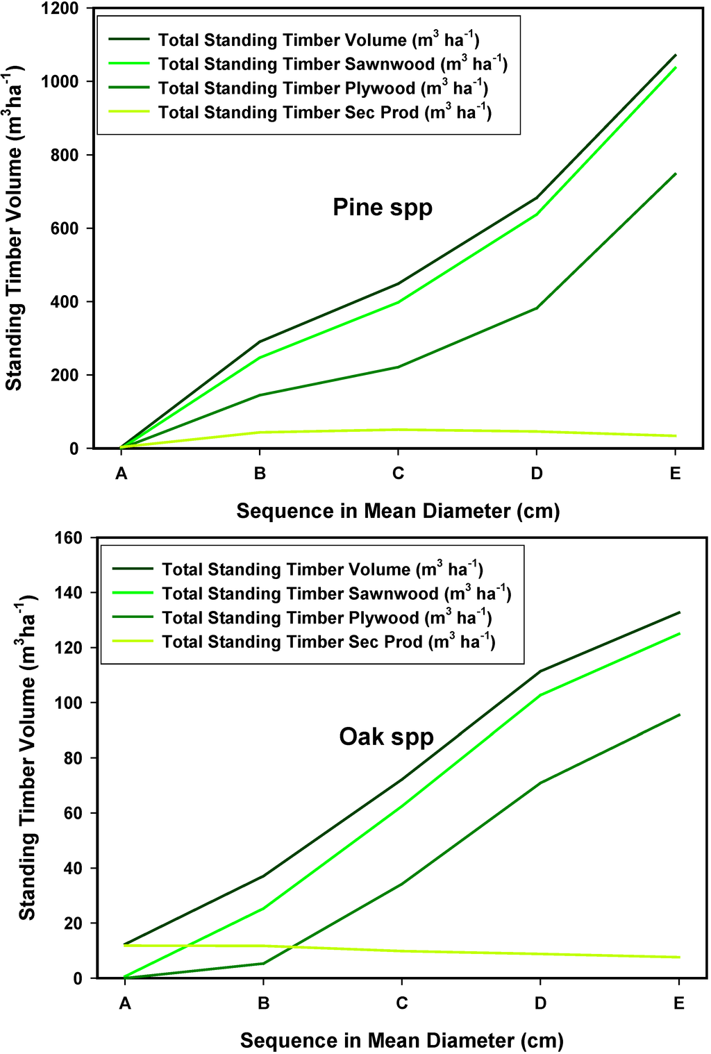 Forests 05 03048 g007 1024