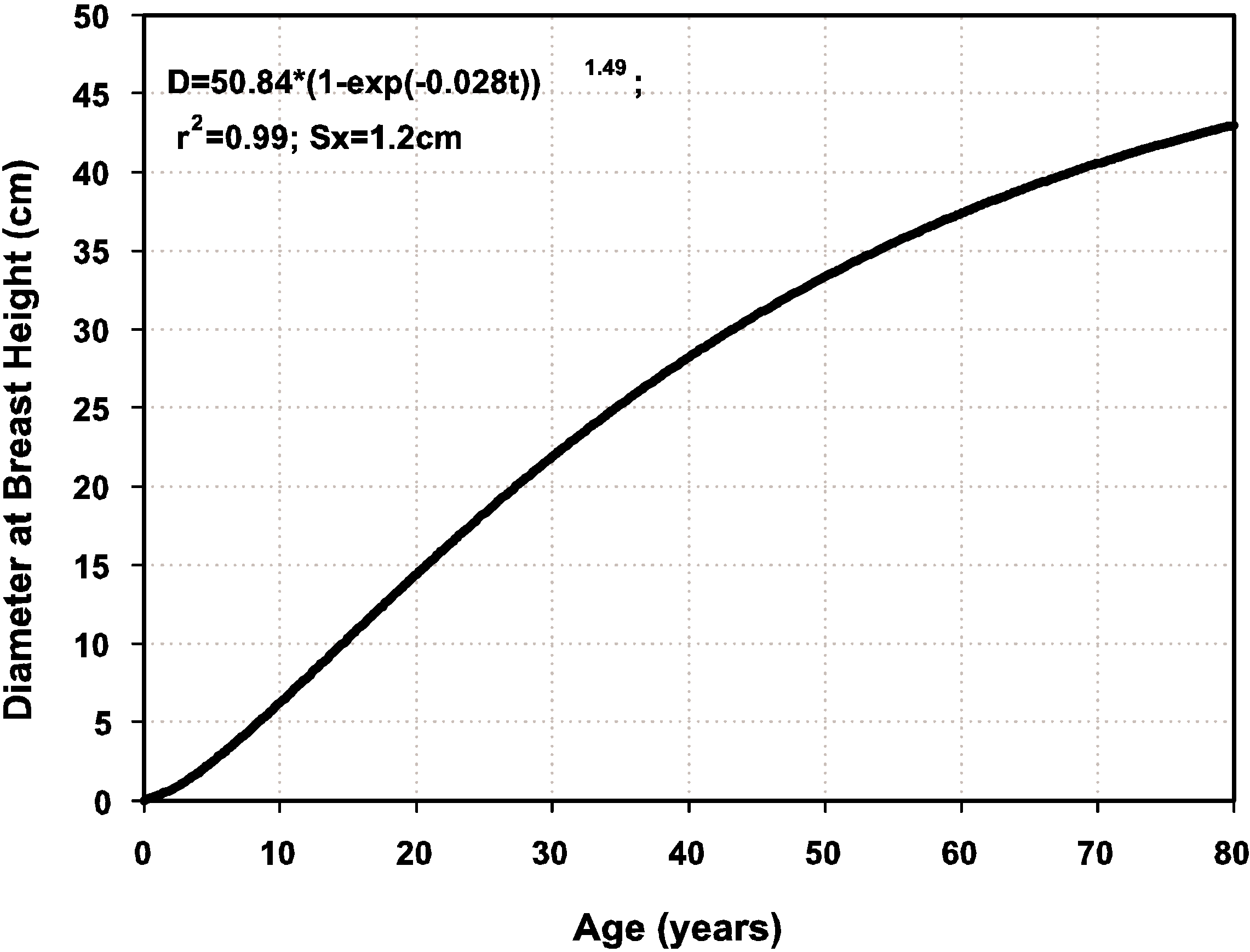 Forests 05 03048 g008
