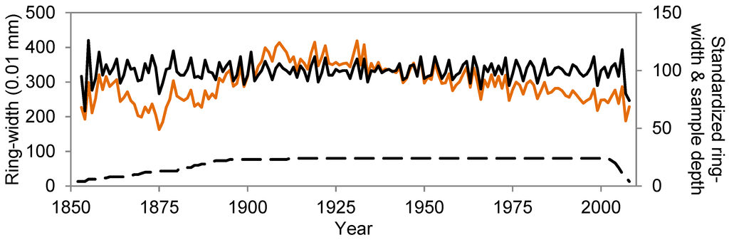 Forests 05 03087 g003 1024