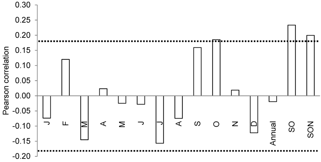 Forests 05 03087 g004 1024