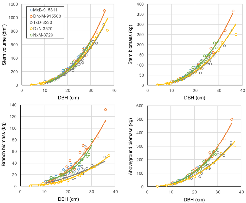 Forests 05 03107 g001 1024
