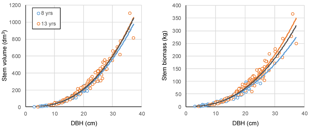 Forests 05 03107 g002 1024