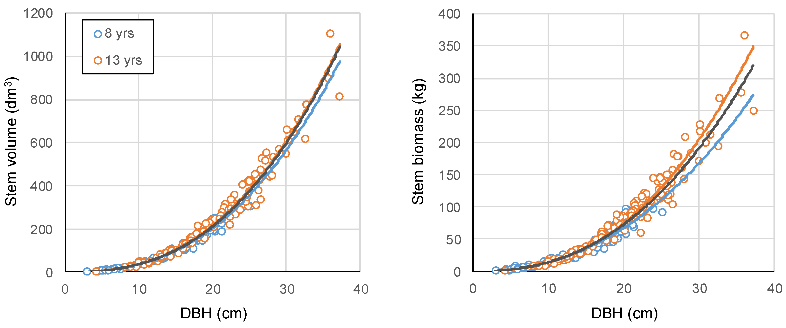 Forests 05 03107 g002