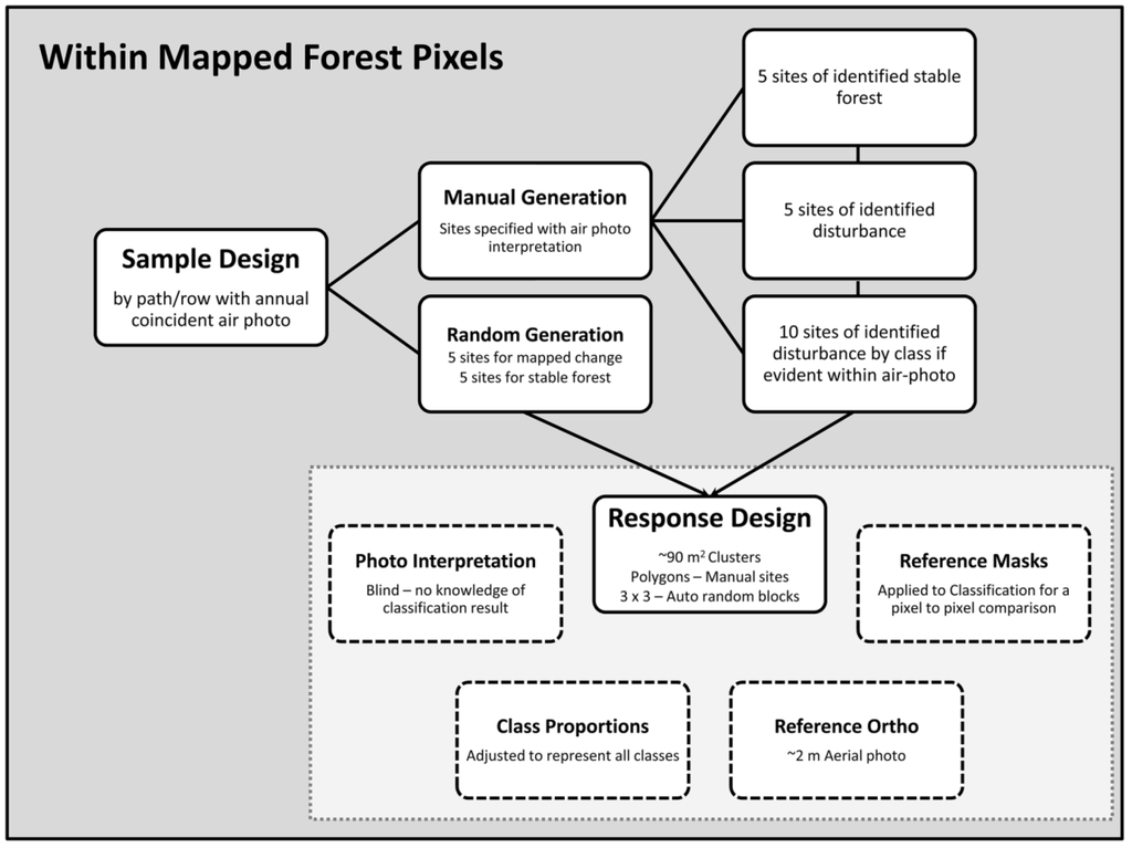 Forests 05 03169 g003 1024