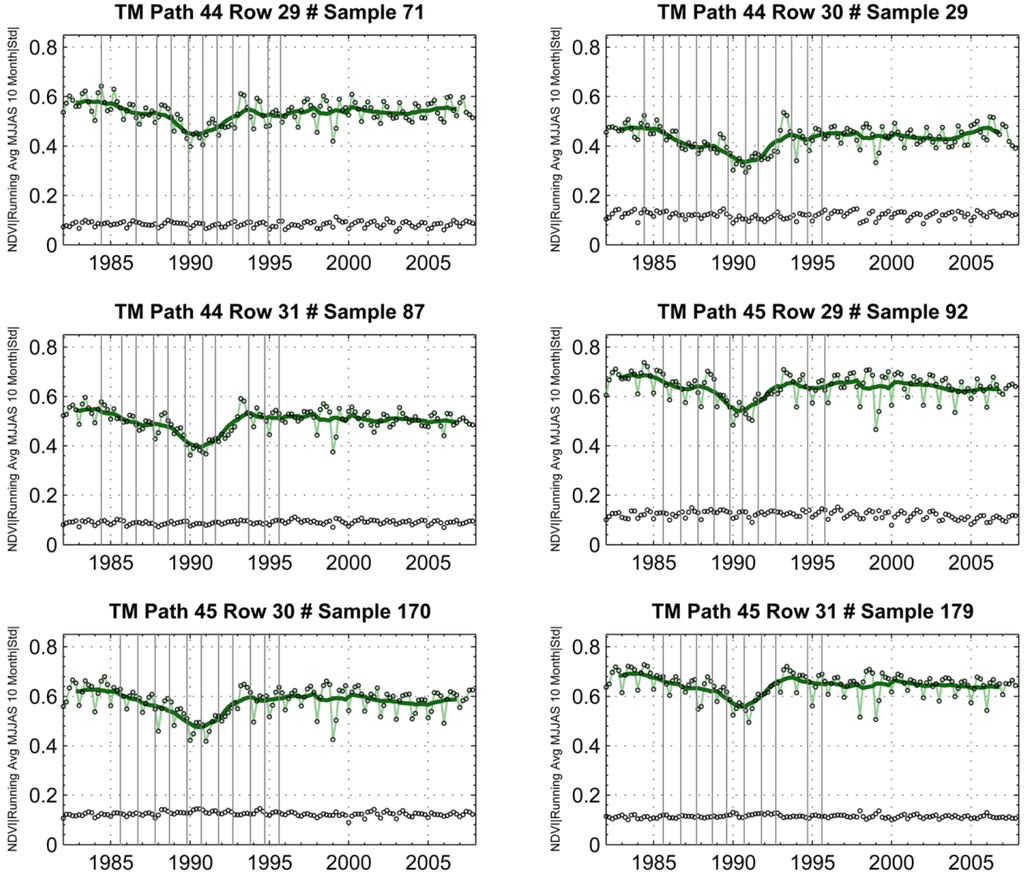 Forests 05 03169 g004 1024