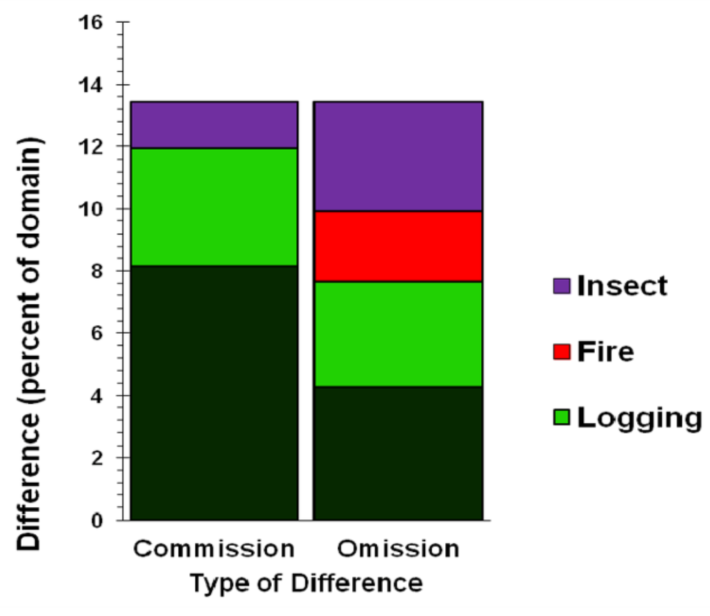 Forests 05 03169 g006 1024
