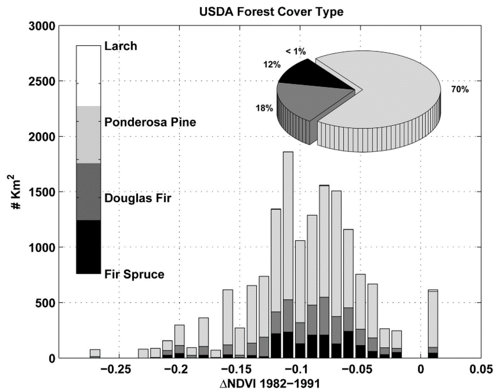 Forests 05 03169 g007 1024