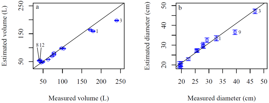 Forests 05 03274 g007 1024