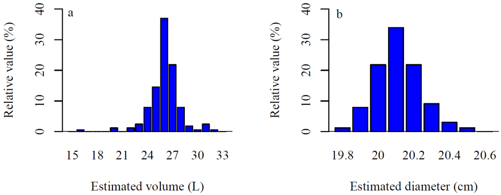 Forests 05 03274 g010 1024